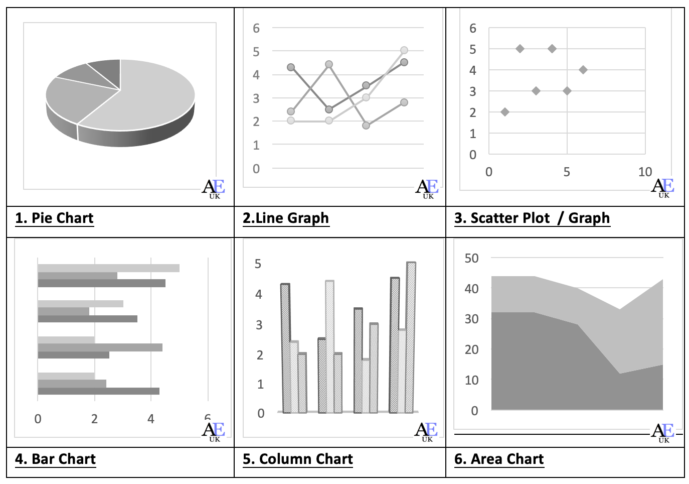 Types Of Charts And Graphs And Their Uses