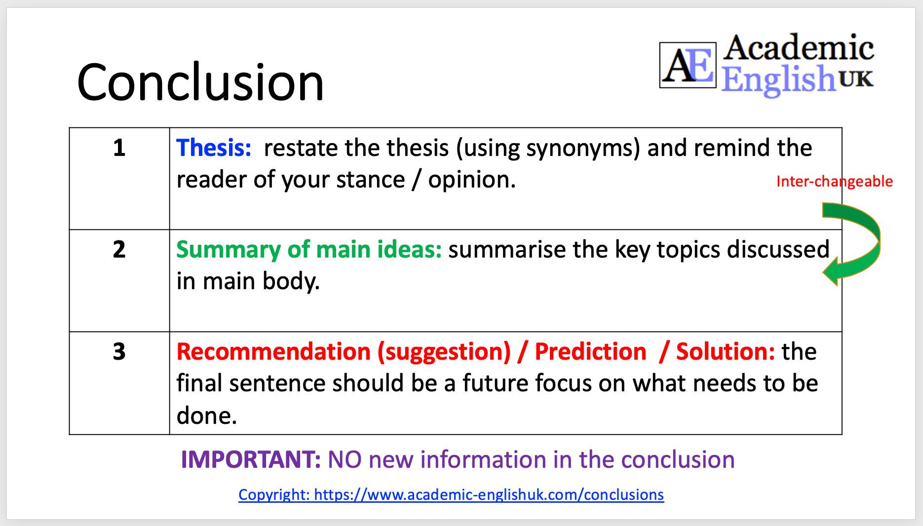 how to write a conclusion uni