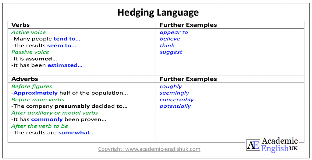 Hedging exercises with answers pdf image