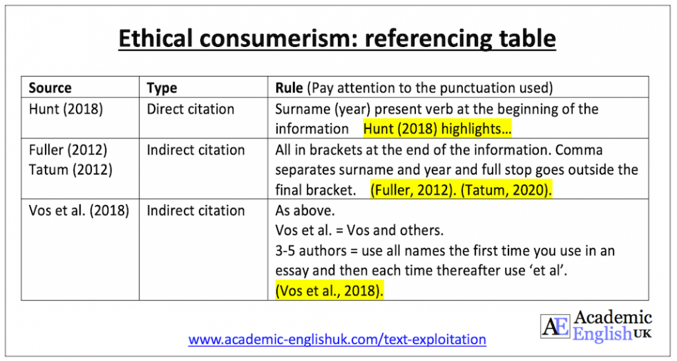 Text Exploitation Academic English UK